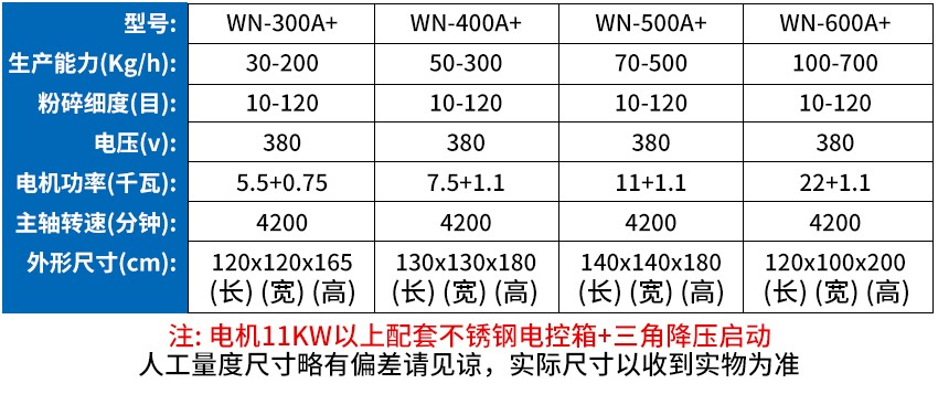 水冷除塵粉碎機參數