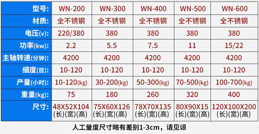 全能粉碎機,萬能粉（fěn）碎（suì）機參數