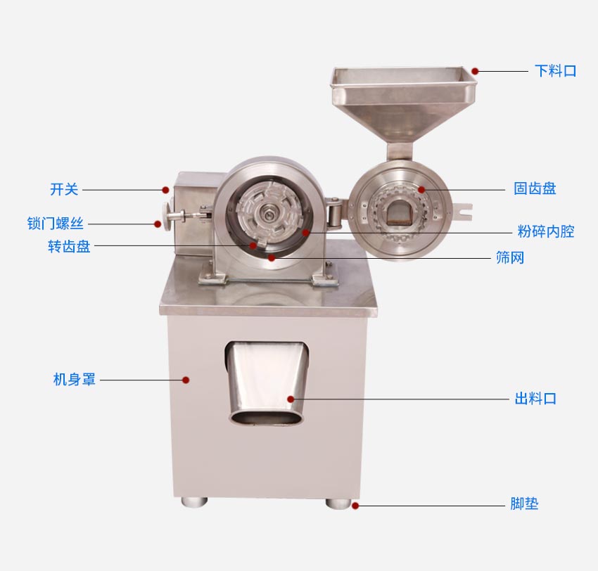 全能粉（fěn）碎機,萬能粉碎機結（jié）構