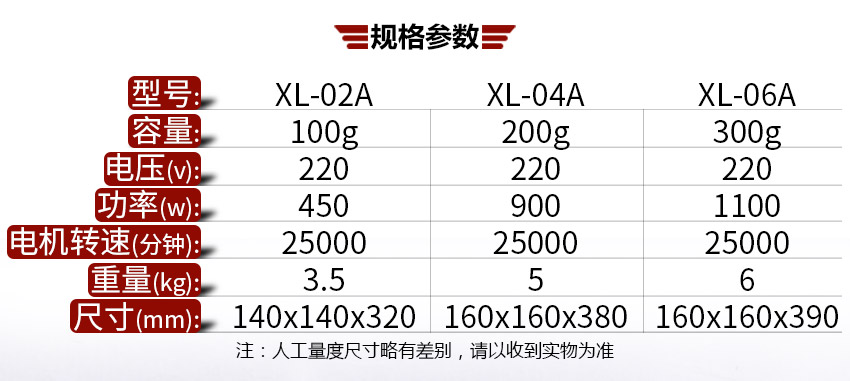 小型粉碎機參數