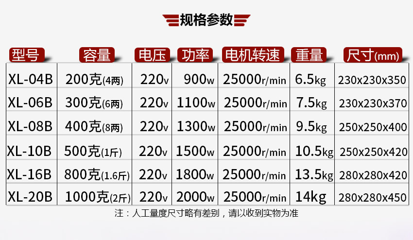 小（xiǎo）型粉碎機參數