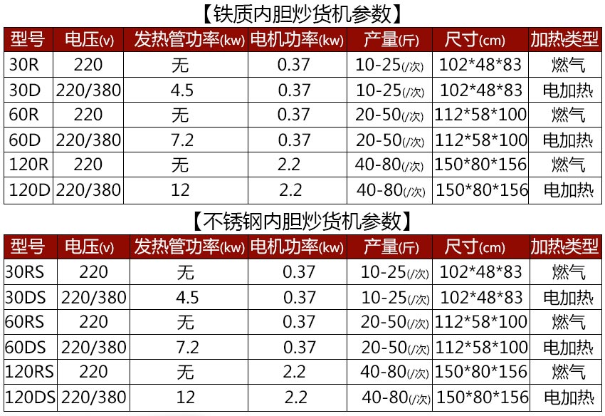 炒貨機參（cān）數