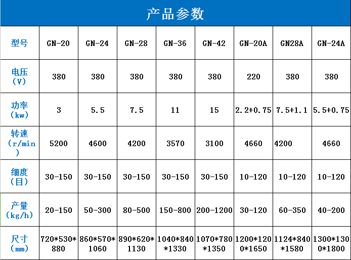 高（gāo）能粉碎（suì）機...png